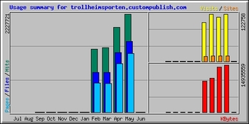 stats1