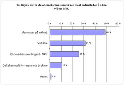 sp14