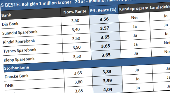 Rindal nest beste