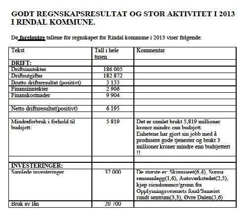 Regnskap Rindal kommune 2013.jpg