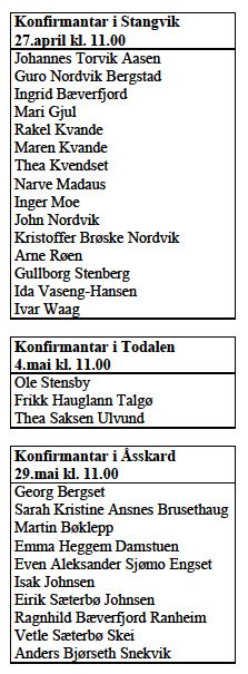 Konfirmanter Stangvik Todalen og Åskkard 2014.jpg