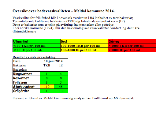 Badevann Meldal 2014.png