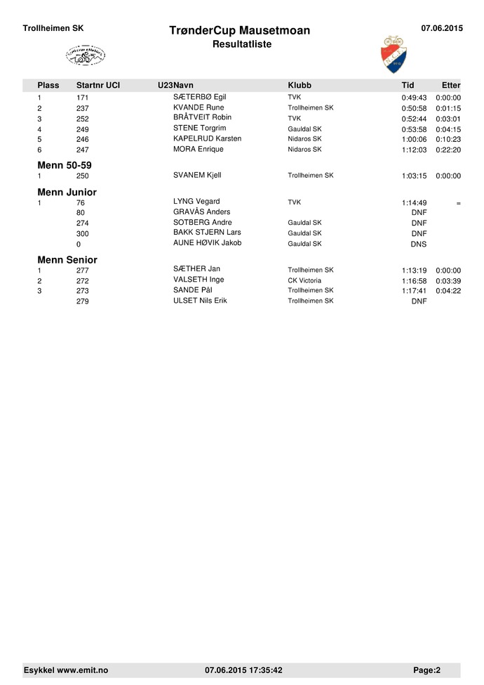 Resultat TC Mausetmoan 2015-page-1_690x975.jpg