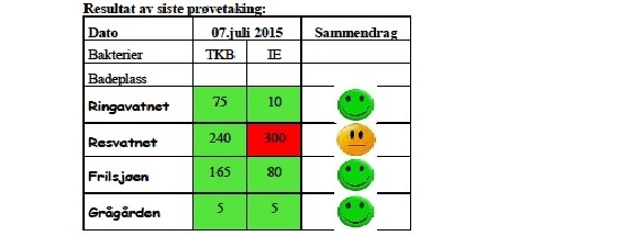 Badevasskvaliteten Meldal 19