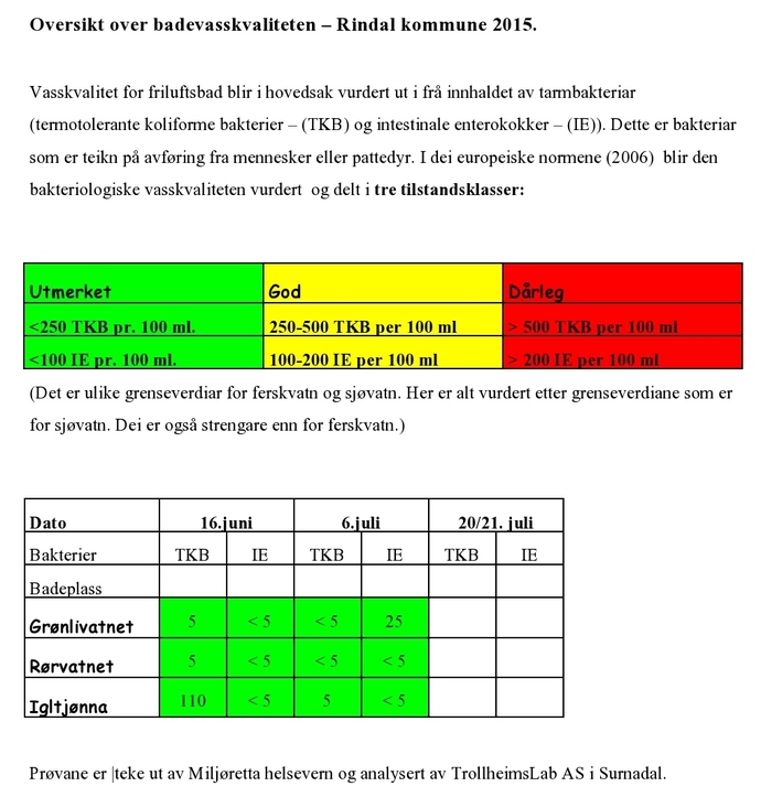 Badevannkvalitet Rindal red_690x723.jpg