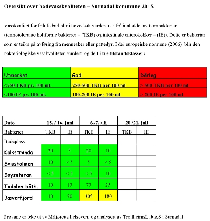 Badevannkvalitet Surnadal_690x725.jpg