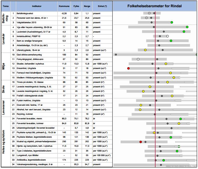 Folkehelsebarometer 2016.jpg