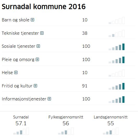 Surnadal kommunetest 2016.JPG