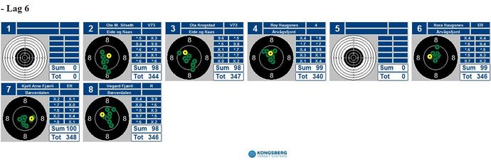 Lag 6 Fjærlibrødrene Angråmyra 2017-01-21_690x225.jpg