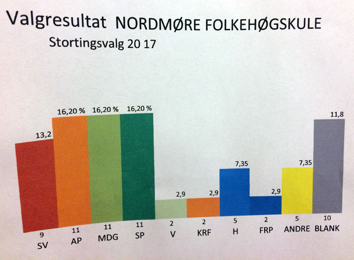 valresultat nofo.jpg