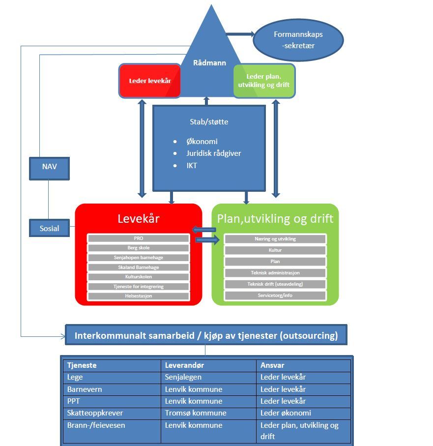 AdministrativOrganisering.JPG