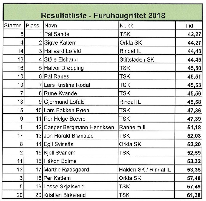 1-Resulatliste - Furuhaugrittet 2018-page-0.jpg
