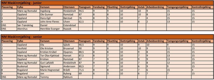 Maskinmjølking 2-page-0.jpg