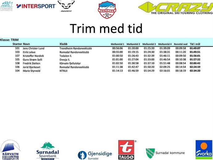 Resultatliste Randonee lørdag 23.02.2019-page-4.jpg