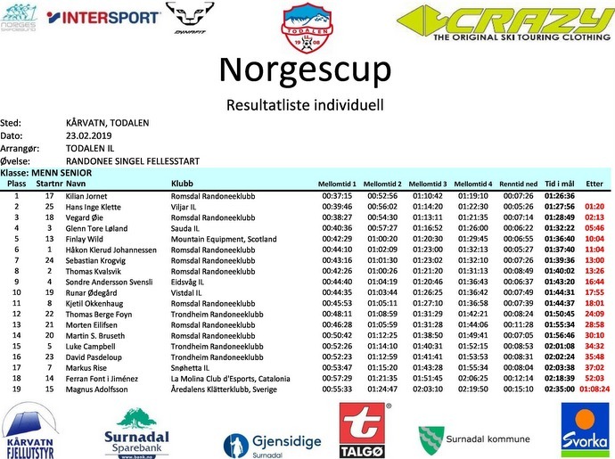 Resultatliste Randonee lørdag 23.02.2019-page-0.jpg