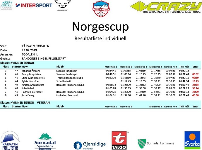 Resultatliste Randonee lørdag 23.02.2019-page-2.jpg