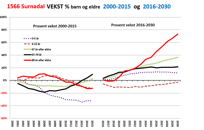 statistikk.png