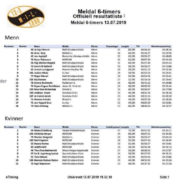 resultatliste meldal 6timers.jpg