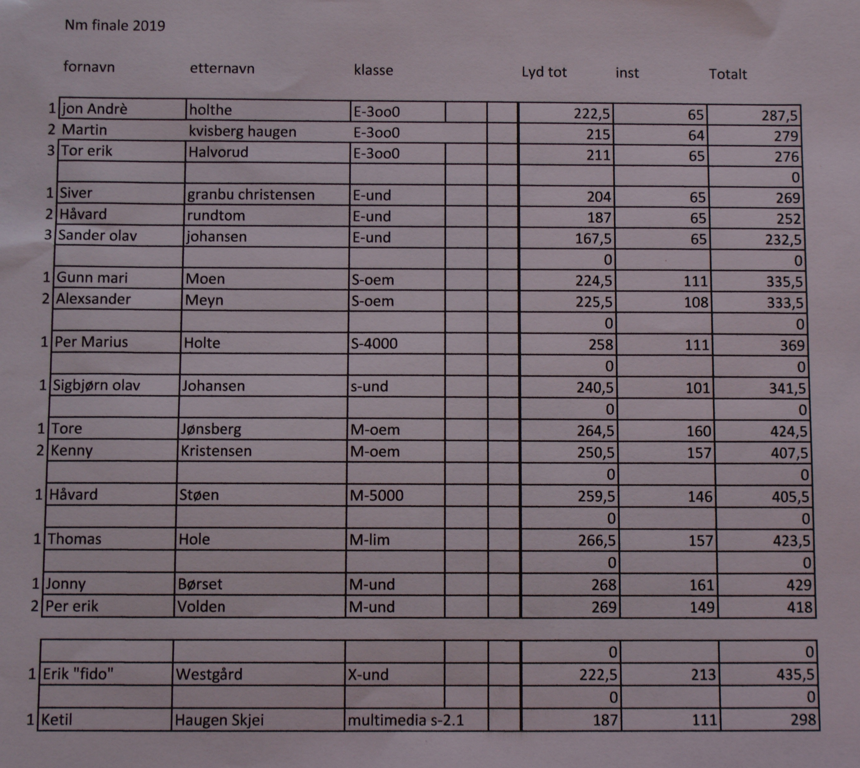 Resultatliste 2.JPG