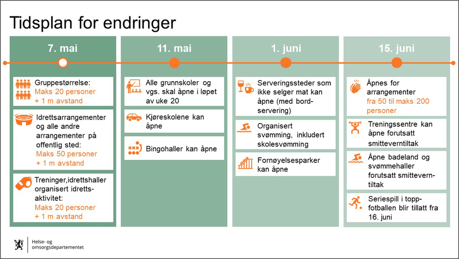 tidsplan-for-tiltakene_900x507.jpg
