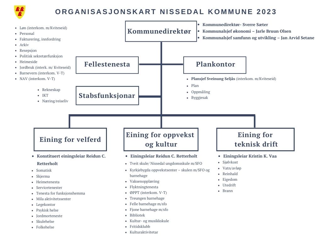 Organisasjonskart 2021.png.jpg