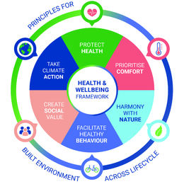 Eco Sustainable Healthcare & Well-Being