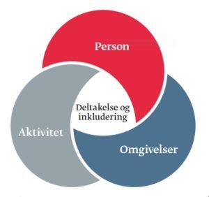Ergoterapaut