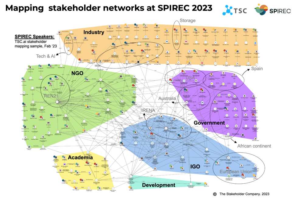 Illustrasjon av interessentnettverk ved konferansen SPIREC 2023. Laget av The Stakeholder Company