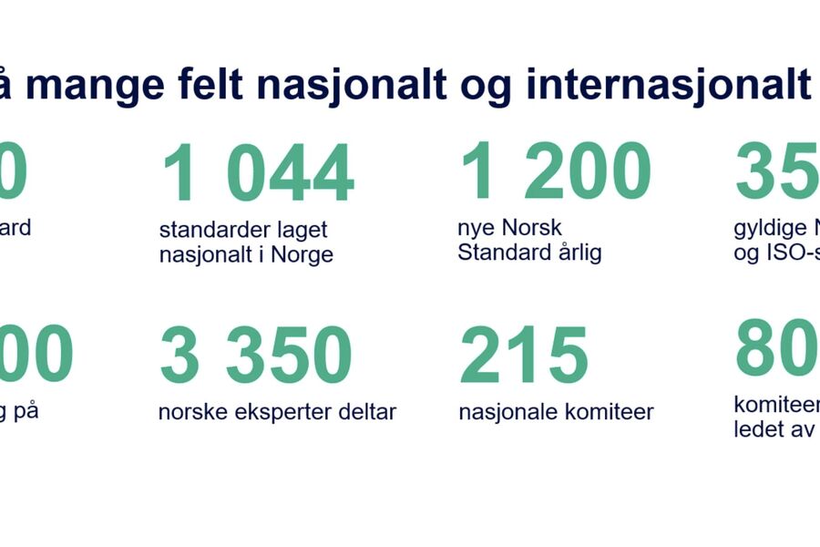 Innsatsen med standardisering presentert på kurset.