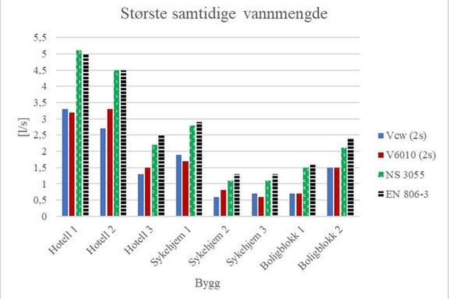 2019-05-14-sintef-graf