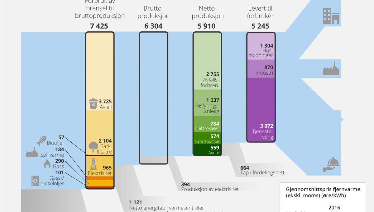 2017-05-05-fjernvarme-kilder-org