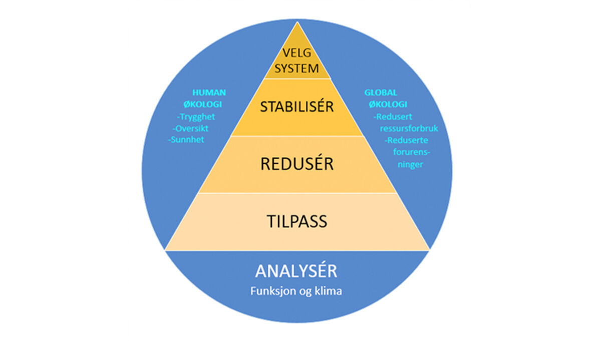 limapyramiden-absolutt-passiv-energidesign-2