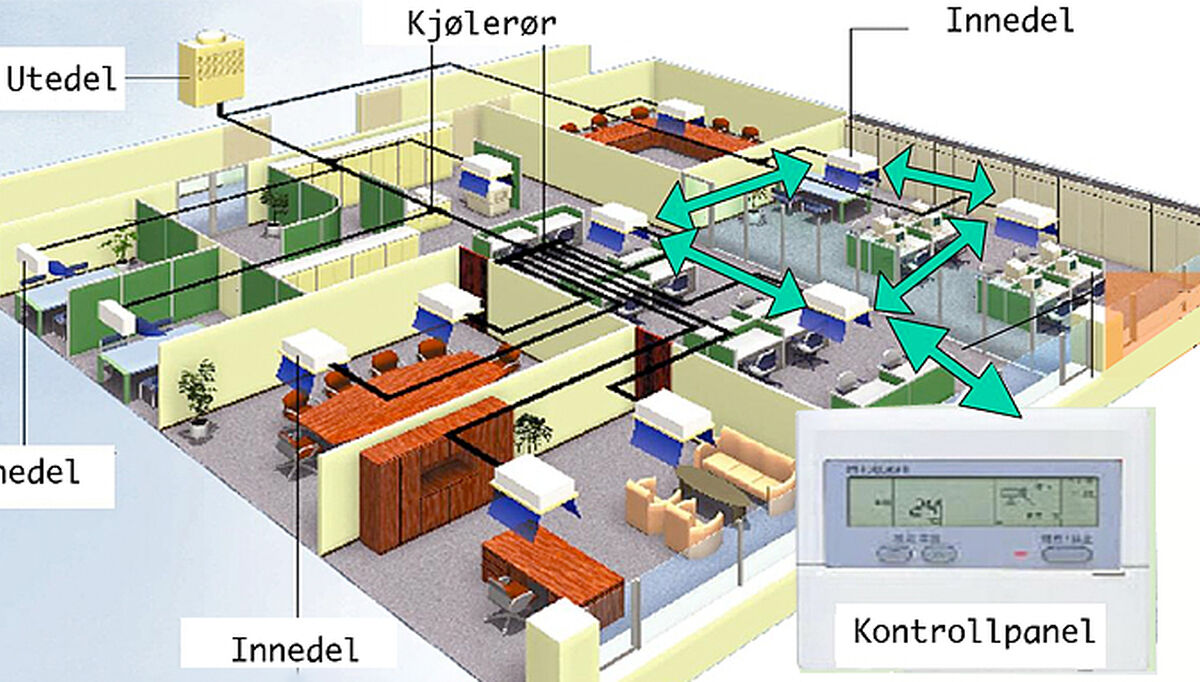 hva-er-hvac-2