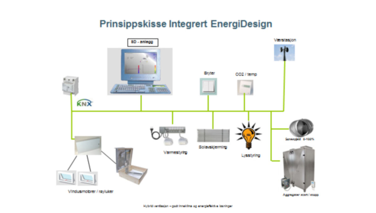 slik-integreres-hybrid-ventilasjon-med-ovrige-tekniske-installasjoner-2