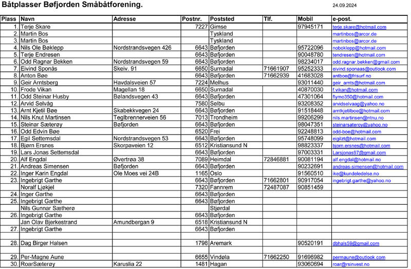 Båtplasser oppdatert 26.07.24.xls