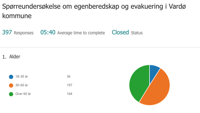 Resultat undersøkelse