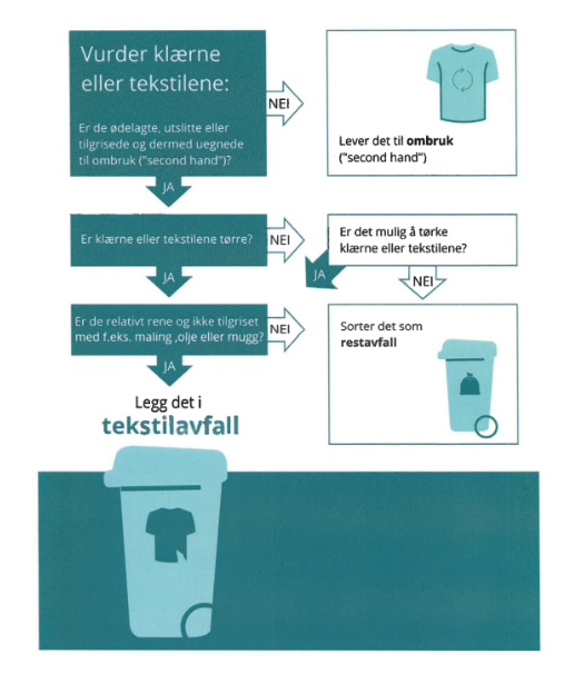 tekstile sortering[2]