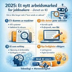 Arbeidsmarkedet i 2025 med kunstig intelligens (KI)