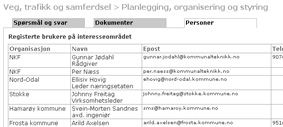 personer