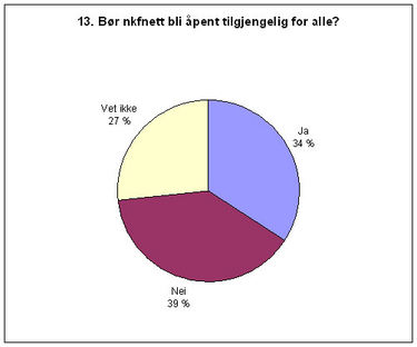 sp13