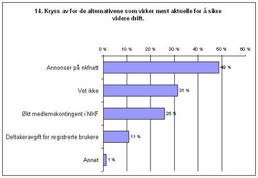 sp14